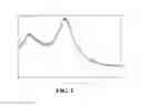 Fig. 02 - Pharmaceutically acceptable salts of fatty acids