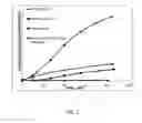 Fig. 03 - Nitroxide hydroxylamine and phenylenediamine combinations as polymerization inhibitors for ethylenically unsaturated monomer processes