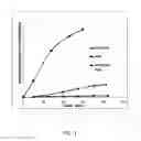 Fig. 04 - Nitroxide hydroxylamine and phenylenediamine combinations as polymerization inhibitors for ethylenically unsaturated monomer processes
