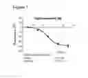 Fig. 02 - Phenyl triazole derivative and its use for modulating the GABAreceptor complex