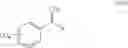 Fig. 40 - Insecticidal Aryl Pyrrolidines