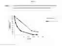 Fig. 02 - Process for preparing an intermediate of the macrocyclic protease inhibitor TMC 435