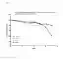 Fig. 06 - Peptides derived from viral proteins for use as immunogens and dosage reactants