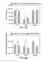 Fig. 07 - Modified virus vectors and methods of making and using the same