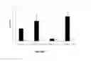 Fig. 05 - Serum albumin binding molecules