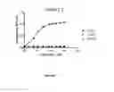 Fig. 07 - Serum albumin binding molecules