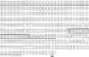 Fig. 121 - Serum albumin binding molecules