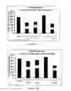 Fig. 17 - Serum albumin binding molecules
