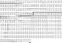 Fig. 64 - Serum albumin binding molecules