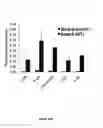 Fig. 24 - Controlled gene expression methods