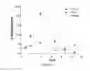 Fig. 06 - Long-acting polypeptides and methods of producing same