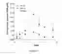 Fig. 07 - Long-acting polypeptides and methods of producing same