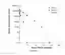 Fig. 09 - Long-acting polypeptides and methods of producing same
