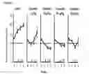 Fig. 02 - METHODS TO RESTORE GLYCEMIC CONTROL