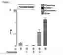 Fig. 08 - METHODS TO RESTORE GLYCEMIC CONTROL