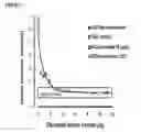 Fig. 09 - METHODS TO RESTORE GLYCEMIC CONTROL