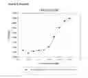 Fig. 04 - MODIFIED BOVINE SOMATOTROPIN POLYPEPTIDES AND THEIR USES