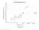 Fig. 11 - COMPOSITIONS AND METHODS FOR THE THERAPY AND DIAGNOSIS OF CYTOMEGALOVIRUS