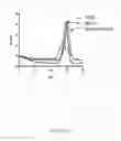 Fig. 28 - Bispecific HIV-1 neutralizing antibodies