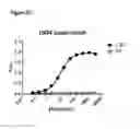 Fig. 07 - COMPOSITIONS AND METHODS FOR BINDING CYSTEINYL LEUKOTRIENES (CYSLTS) FOR TREATMENT OF DISEASE