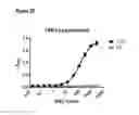 Fig. 08 - COMPOSITIONS AND METHODS FOR BINDING CYSTEINYL LEUKOTRIENES (CYSLTS) FOR TREATMENT OF DISEASE