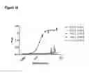 Fig. 22 - COMPOSITIONS AND METHODS FOR BINDING CYSTEINYL LEUKOTRIENES (CYSLTS) FOR TREATMENT OF DISEASE