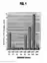Fig. 02 - Antibody that binds murine wise protein