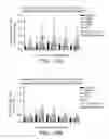 Fig. 18 - ADMINISTRATION OF AGENTS FOR THE TREATMENT OF INFLAMMATION