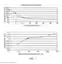 Fig. 03 - LIQUID COMPRESSION MODLING ENCAPSULANTS
