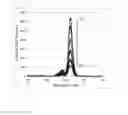 Fig. 02 - POLYMER PARTICLES AND USE THEREOF