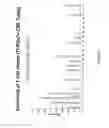 Fig. 07 - Compositions and methods for prevention or treatment of neoplastic disease in a mammalian subject