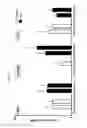 Fig. 11 - Methods of evaluating immunogenicity of an agent using an artificial tissue construct