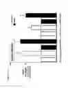 Fig. 15 - Methods of evaluating immunogenicity of an agent using an artificial tissue construct