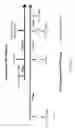 Fig. 25 - Methods of evaluating immunogenicity of an agent using an artificial tissue construct