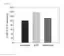 Fig. 09 - Method for in vitro expansion of erythroid cells