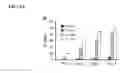 Fig. 02 - Generation of cardiomyocytes from human pluripotent stem cells