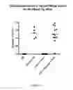 Fig. 07 - Therapeutic nuclease compositions and methods