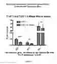 Fig. 09 - Therapeutic nuclease compositions and methods