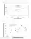 Fig. 07 - Compositions and methods for protein production