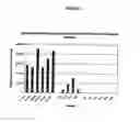 Fig. 06 - Method for expression of small RNA molecules within a cell