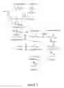 Fig. 02 - Modified microorganisms and methods of making butadiene using same