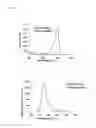 Fig. 02 - Fluorescent probe for high-sensitivity pancreatic fluid detection, and method for detecting pancreatic fluid