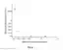 Fig. 07 - Preparation of Modified Organic Core Materials and Metallic Shell Composite Microspheres