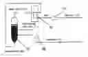 Fig. 01 - Method and device for transfer of energy