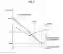 Fig. 08 - Shift rod device of motorcycle