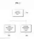 Fig. 02 - Gear stage display device of vehicle and method for controlling the same