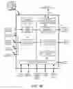 Fig. 07 - Prospective determination of processor wake-up conditions in energy buffered HVAC control unit having a preconditioning feature