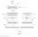 Fig. 06 - Route searching method of navigation system and apparatus therefor