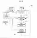 Fig. 06 - Enabling alert messages in a vehicle