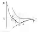 Fig. 01 - Method for Analyzing Interaction force between Molecules